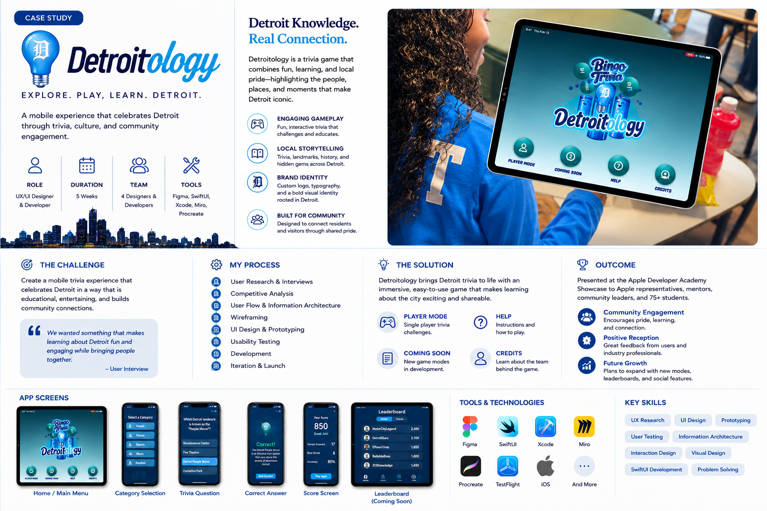Complete visual case study for Detroitology